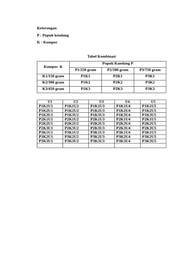 Tabel Kombinasi Dan Denah | PDF