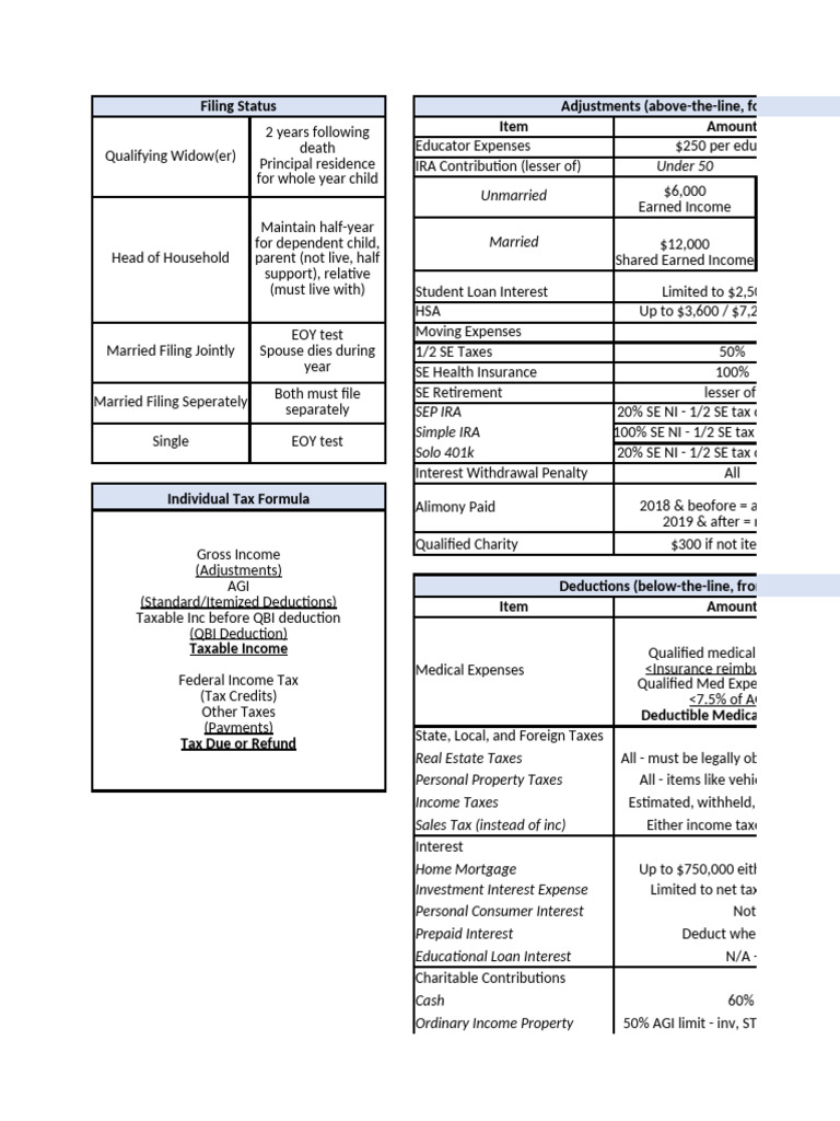 Tax Filing Status and Deductions Guide | PDF | Tax Deduction | Expense