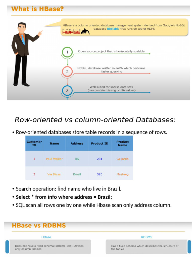 HBase Architecture and Facebook Messenger Use Case | PDF | Facebook ...