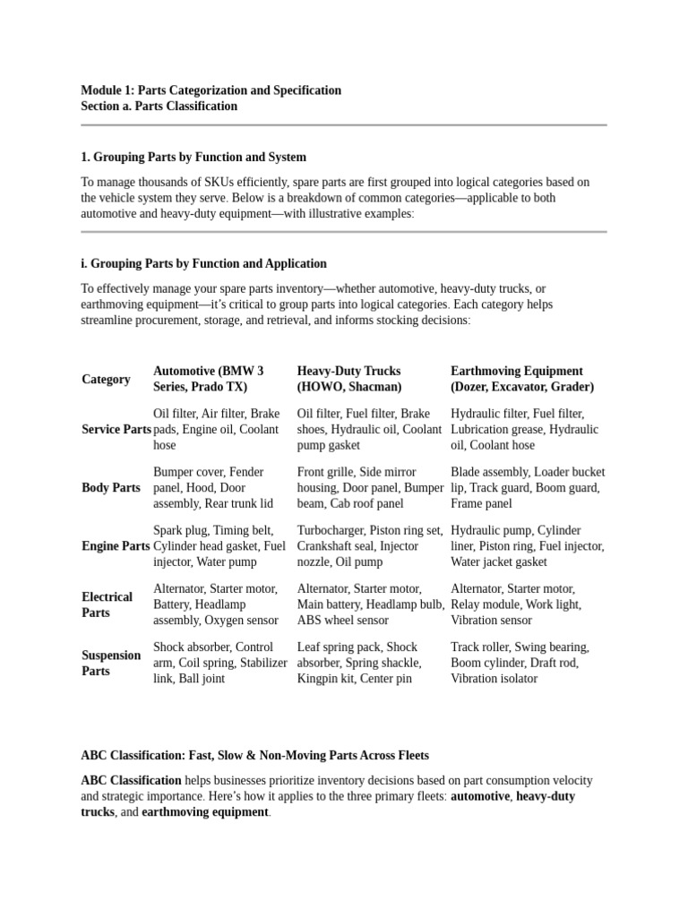 Parts Classification for Inventory Management | PDF | Pricing | Truck