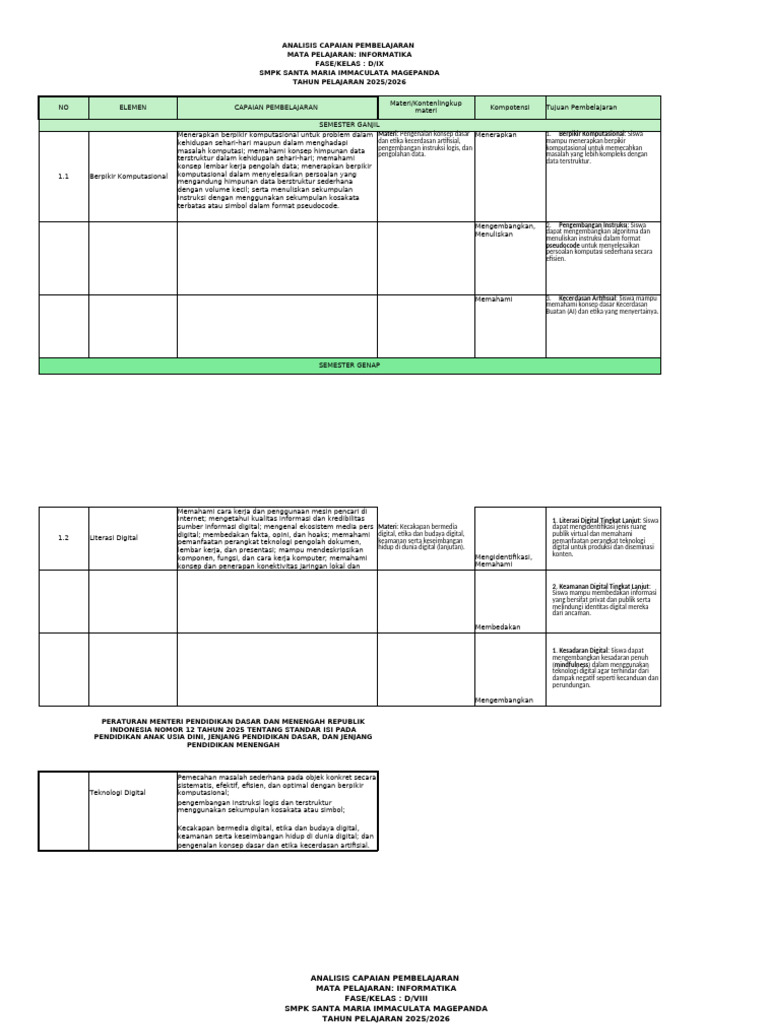 Capaian Pembelajaran Informatika SMPK 2025 | PDF