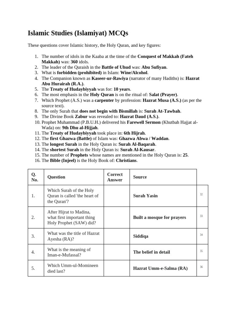Islamic Studies MCQs: Key Concepts | PDF | Muhammad | Surah