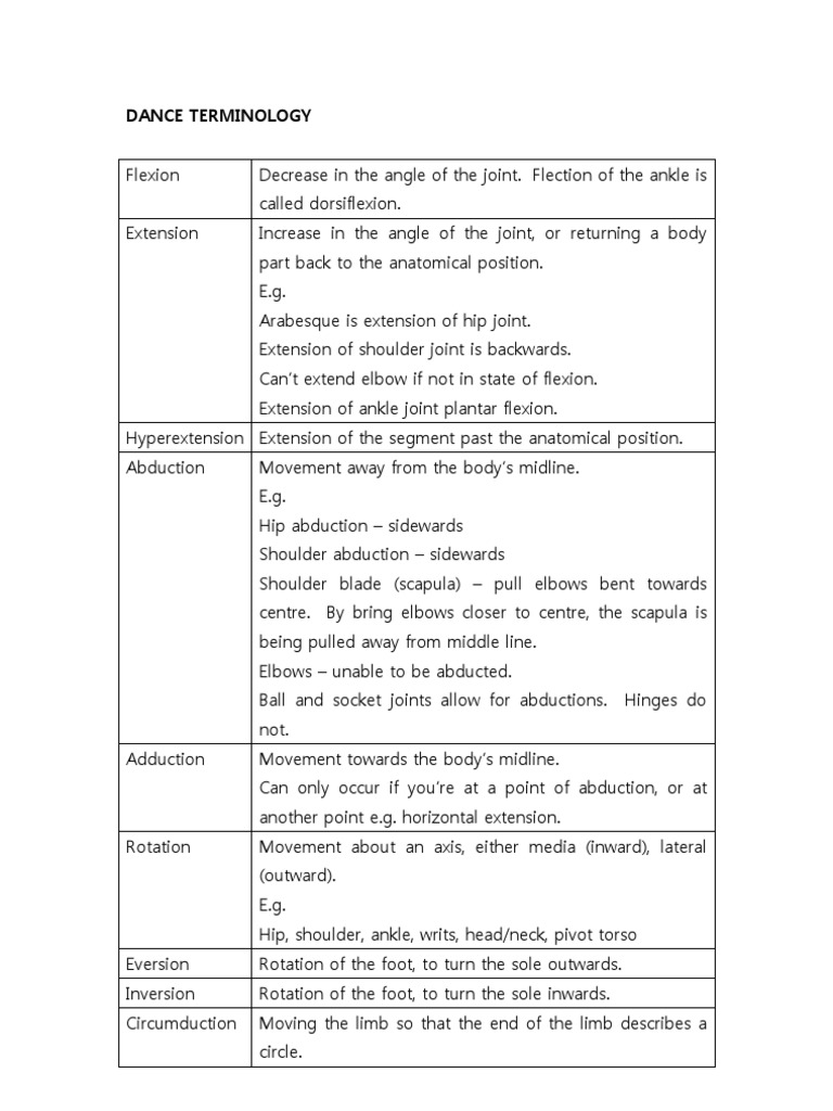 Dance Terminology PDF