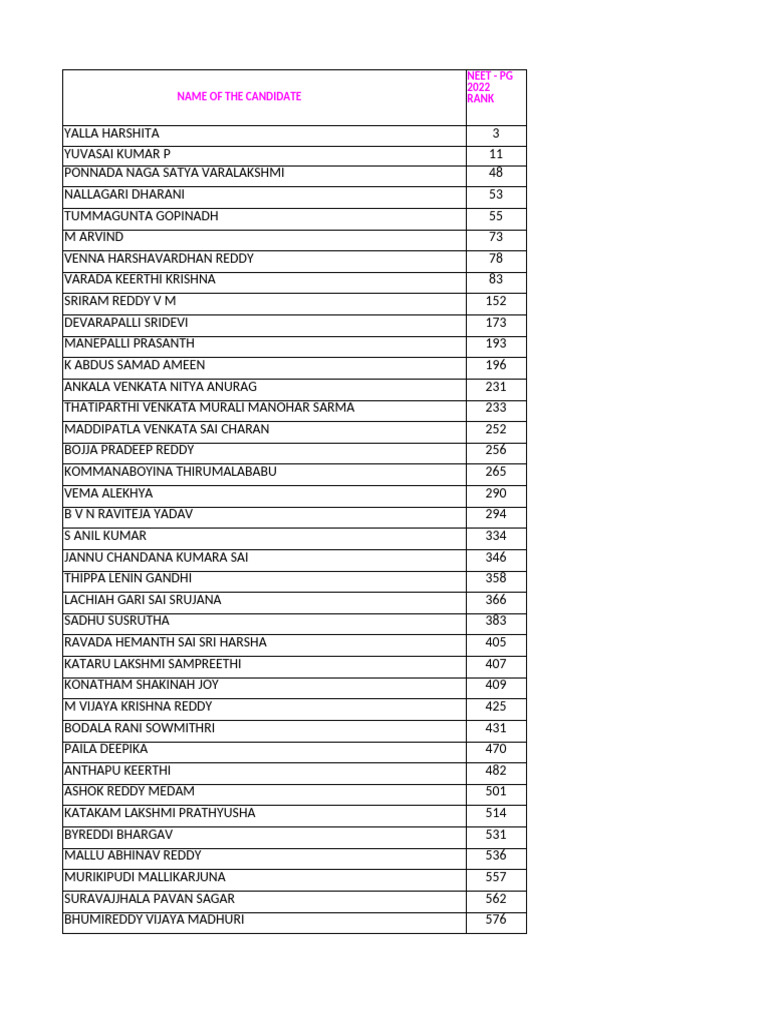 On behalf of our entire GSB Parivar, wishing dear Kundapur Vaman Kamath  Maam, A Very Happy 76th Birthday today on December 2nd 2023 \u0026 a blessed  year ahead ! May he achieve, image size:768x1024
