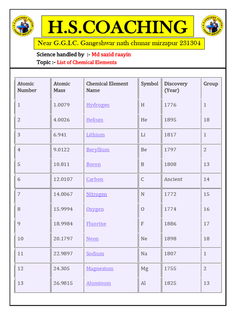 List of Chemical Elements by MD SAZID MSC | PDF | Chemical Elements | Iron