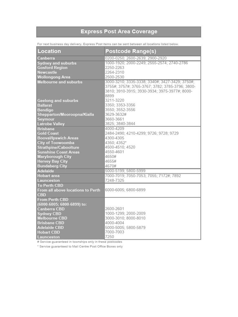 Australia Post Express Postcode Coverage | PDF | Public Services ...