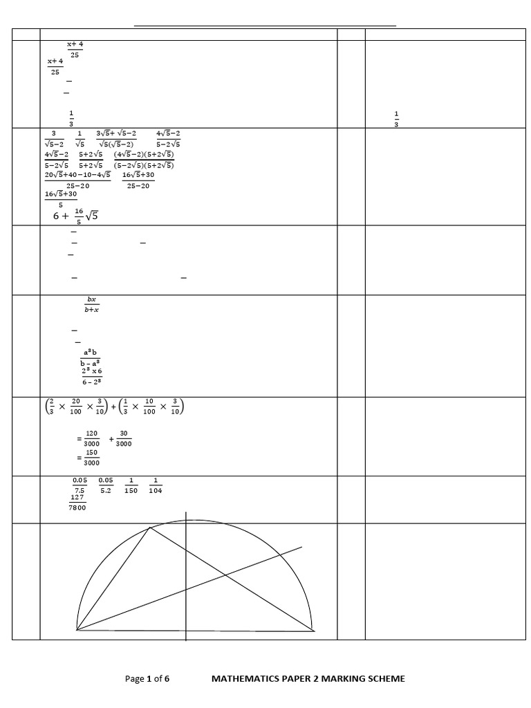 Mathematics Paper 2 Marking Scheme | PDF | Elementary Mathematics ...