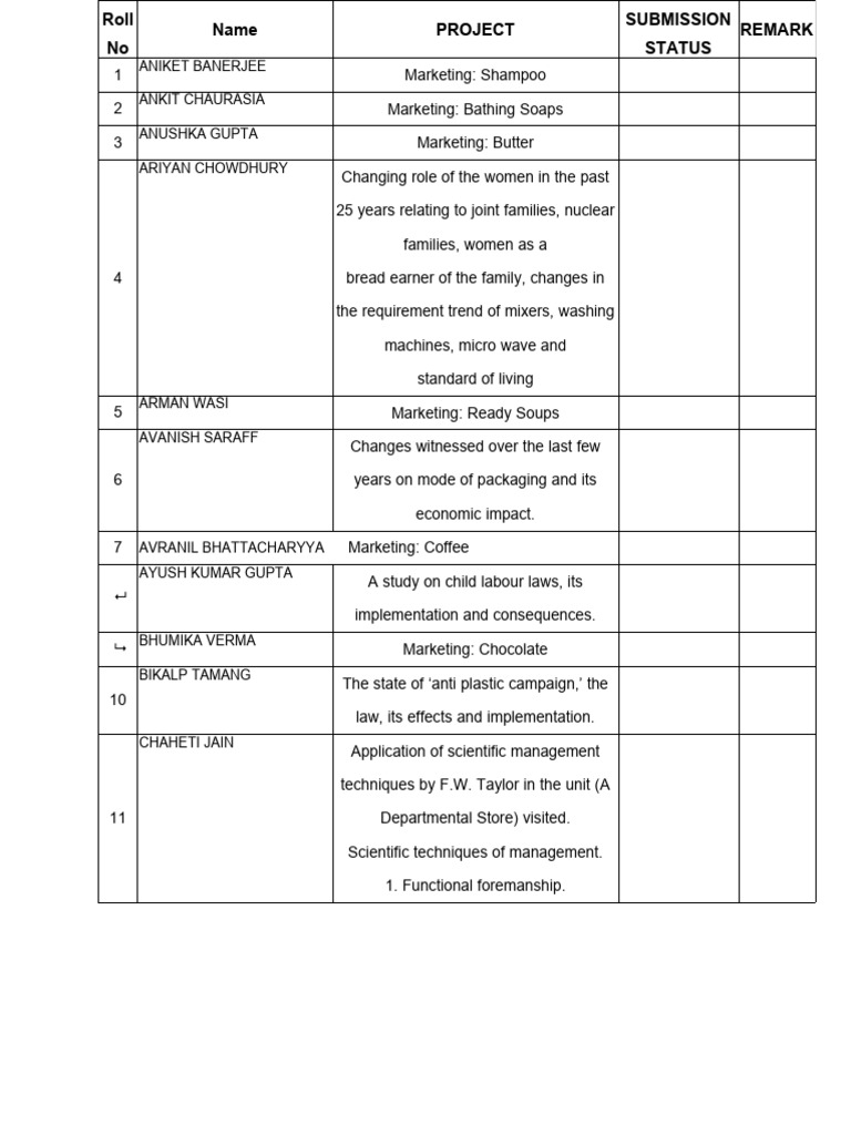 12 Com BST Project | PDF | Foods | Cuisine