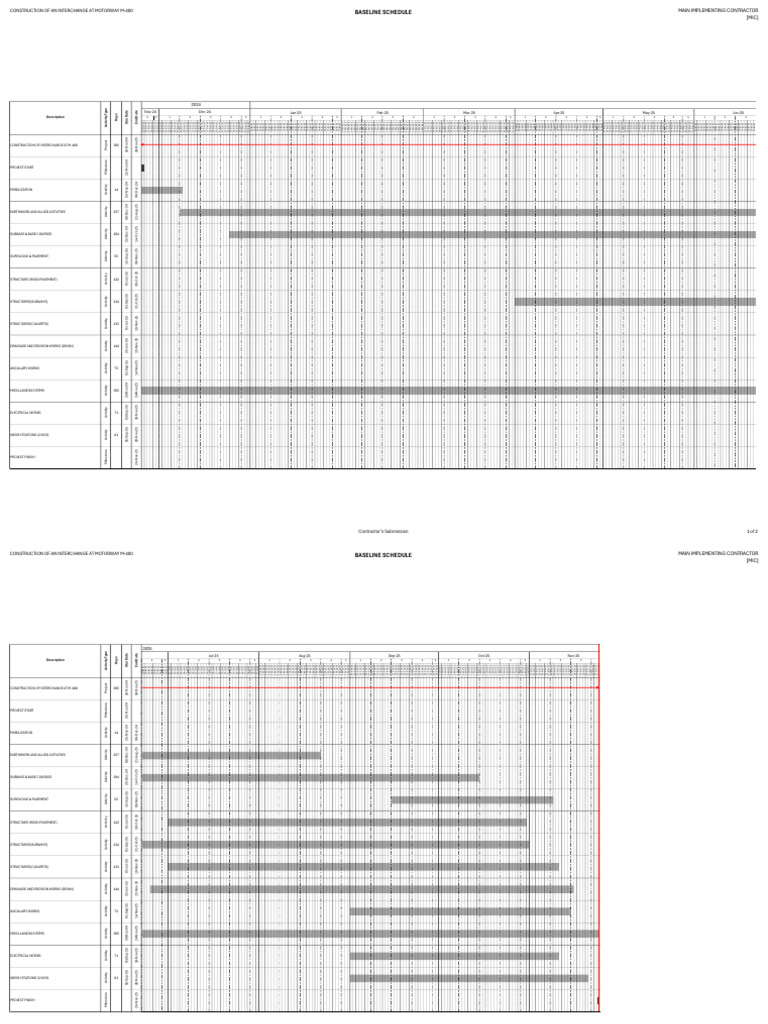Contractor's BASELINE Schedule! | PDF | Infrastructure | Civil Engineering