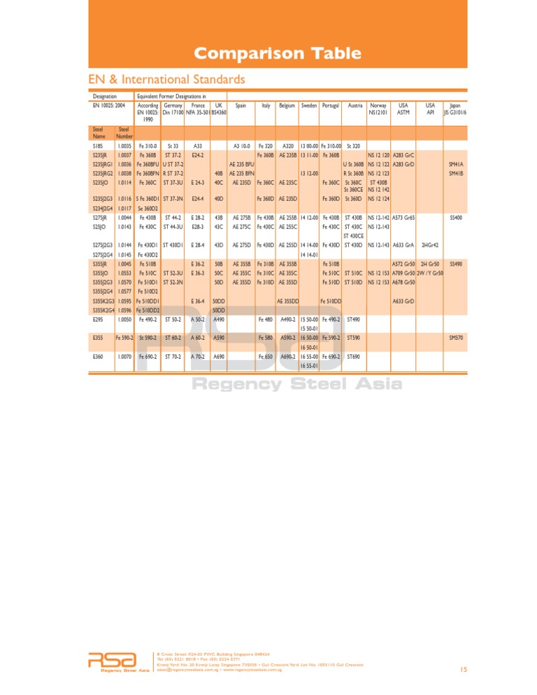 Steel Standards Comparison Chart | PDF