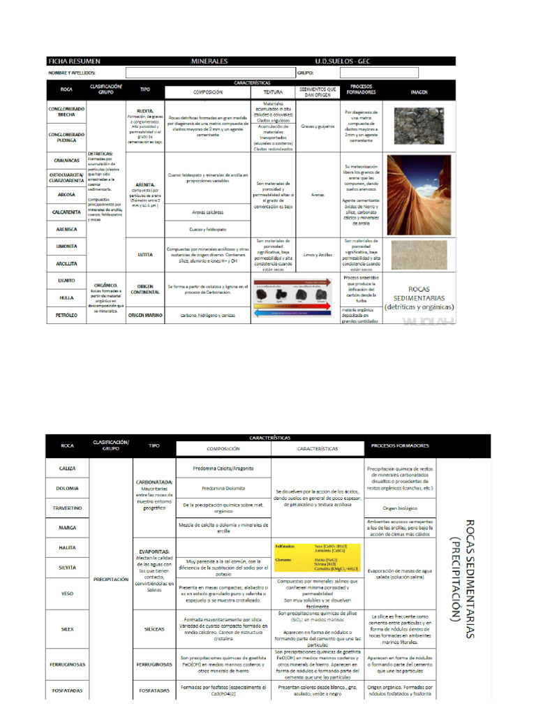 Rocas Imprimir PDF | PDF