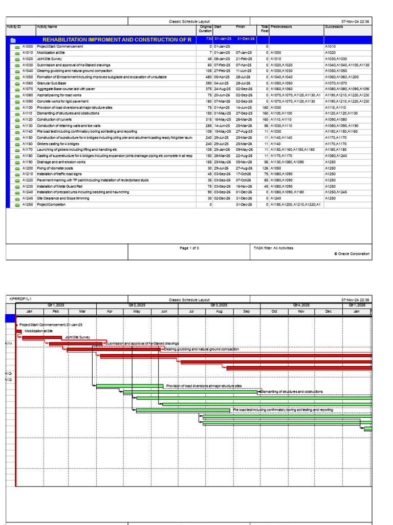 Road Rehabilitation Project Schedule | PDF | Road | Road Surface