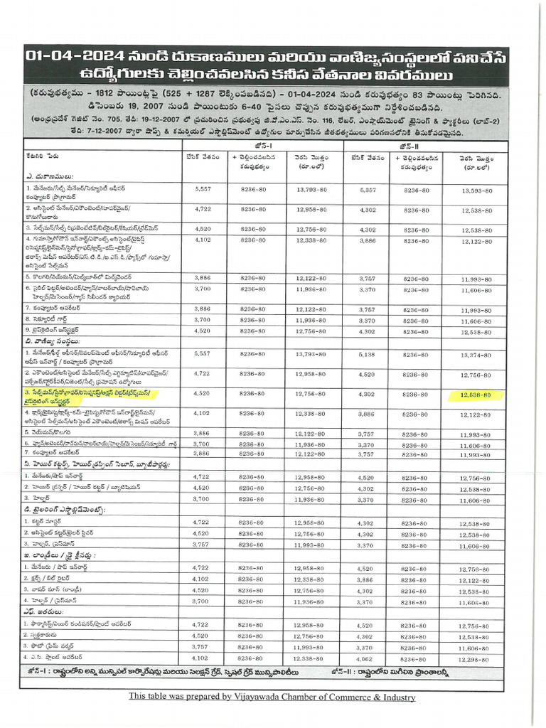 H-100.42 AP Minimum Wages - Apr24 - Sept24 | PDF