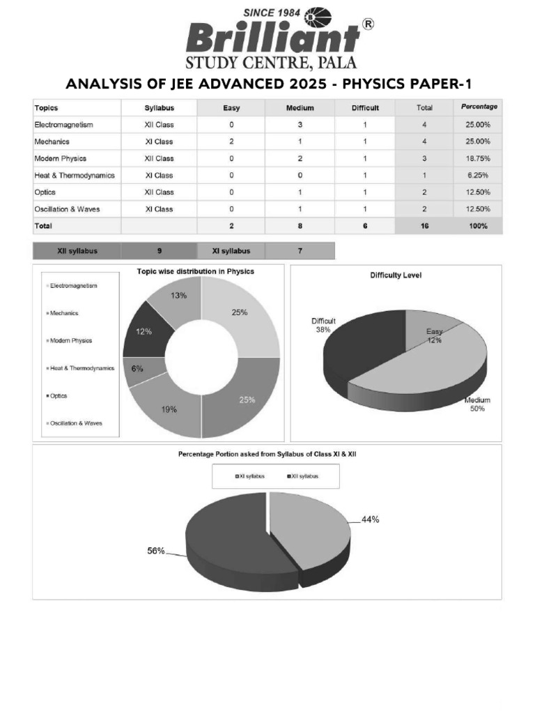 SC | PDF