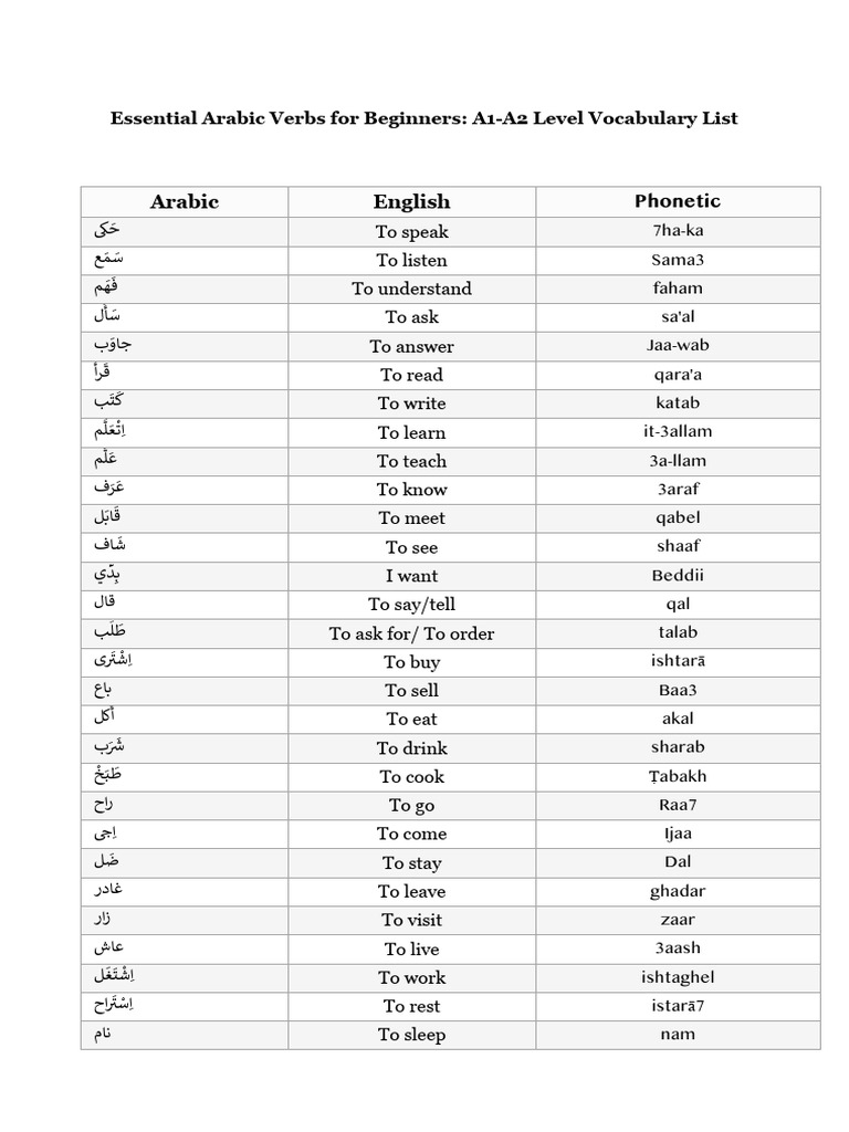Essential Arabic Verbs A1-A2 List | PDF
