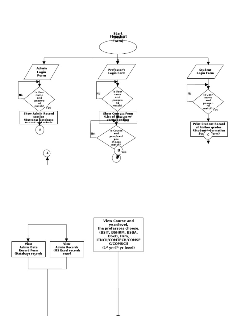 Student Information System Flowchart | PDF