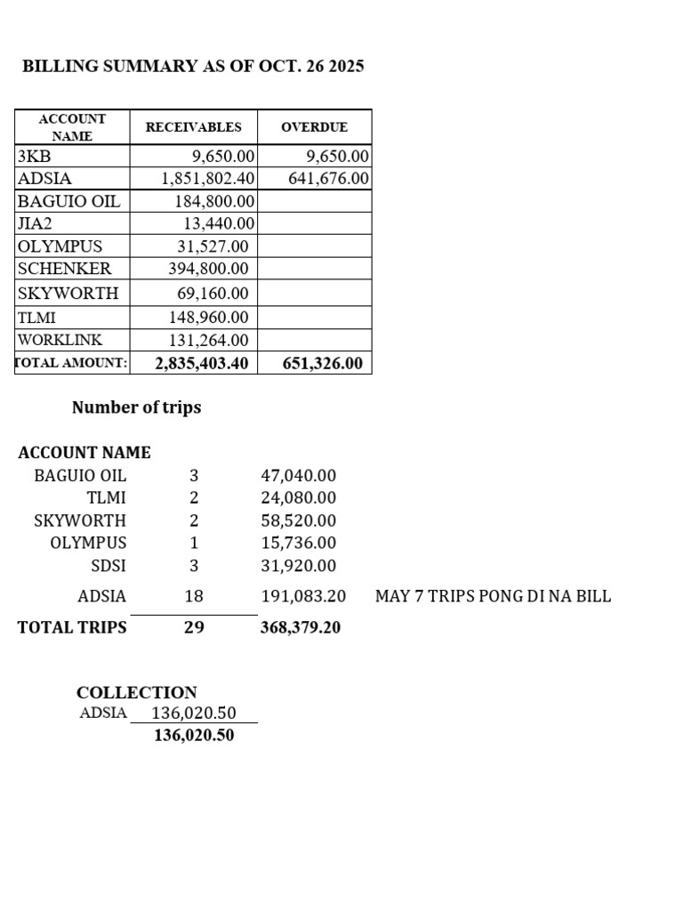Summary Billing As of Oct. 26, 2025 (New) | PDF