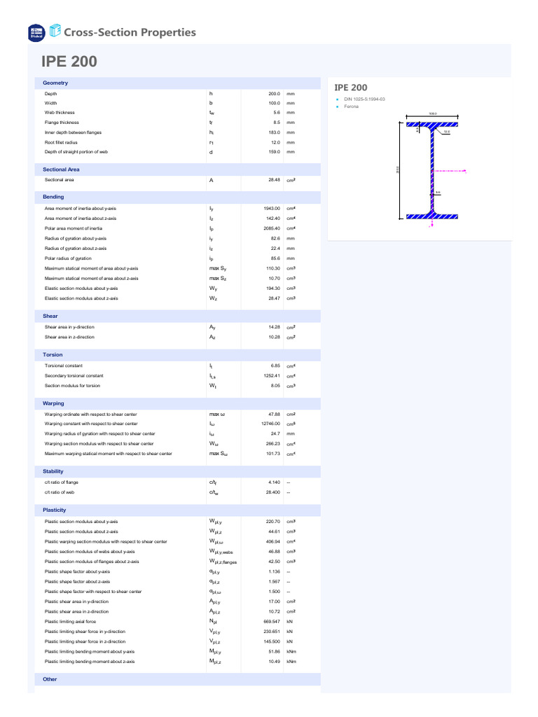 IPE 200 Section Modulus and Properties | PDF | Shear Stress | Continuum ...
