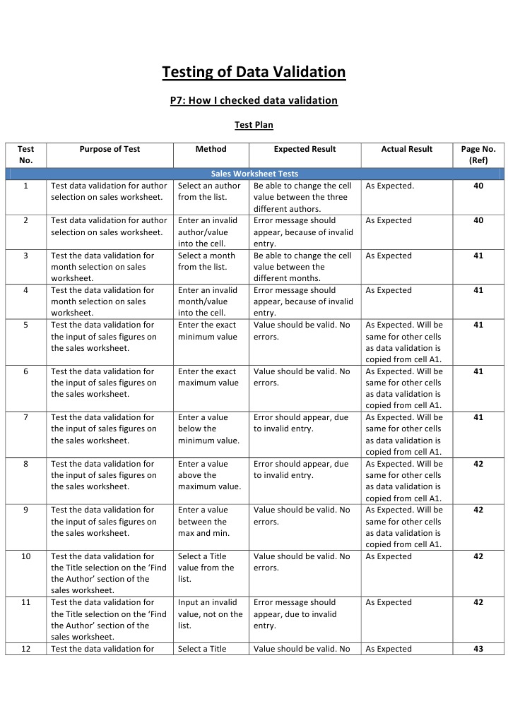 Testing of Data Validation | PDF