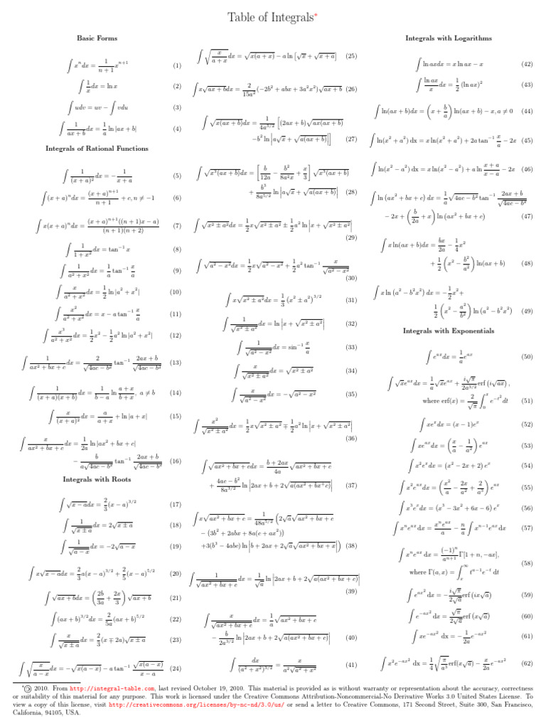 Tabla de Integrales Completas | PDF | Notación Matemática