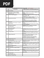 Plano Atividade Domiciliar