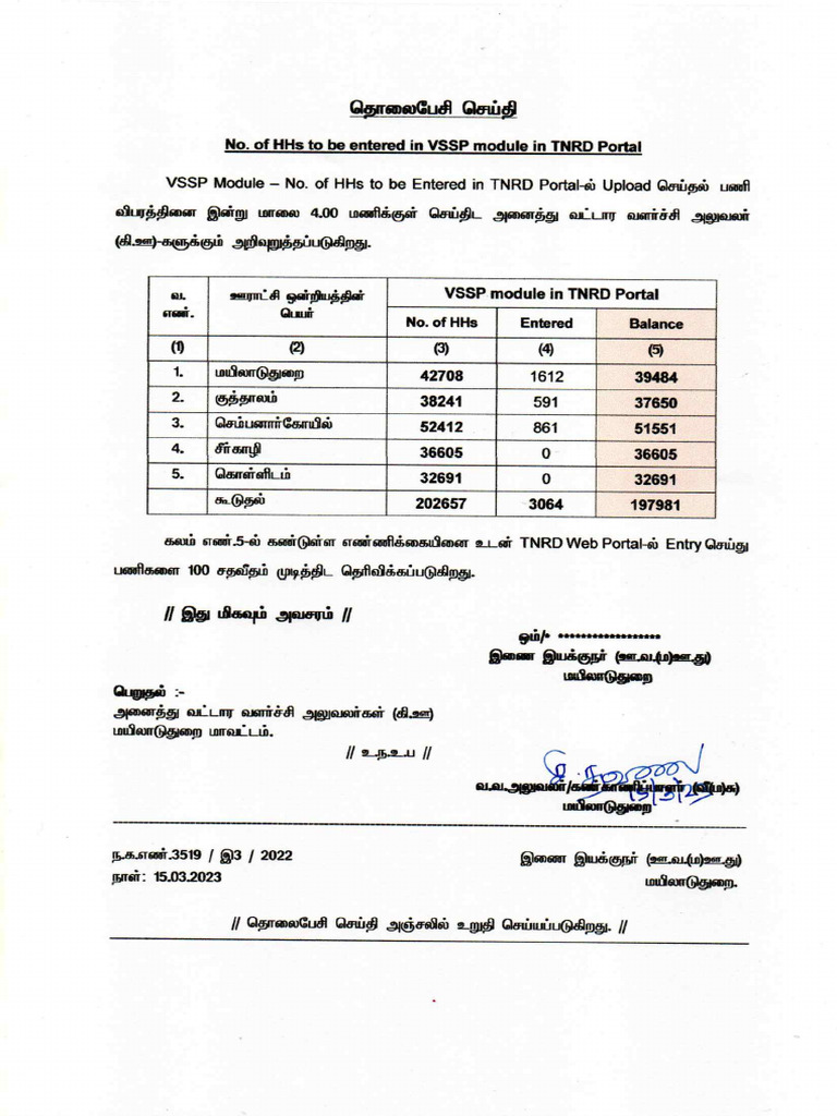 HHs Entered in VSSP Module in TNRD Portal.. | PDF