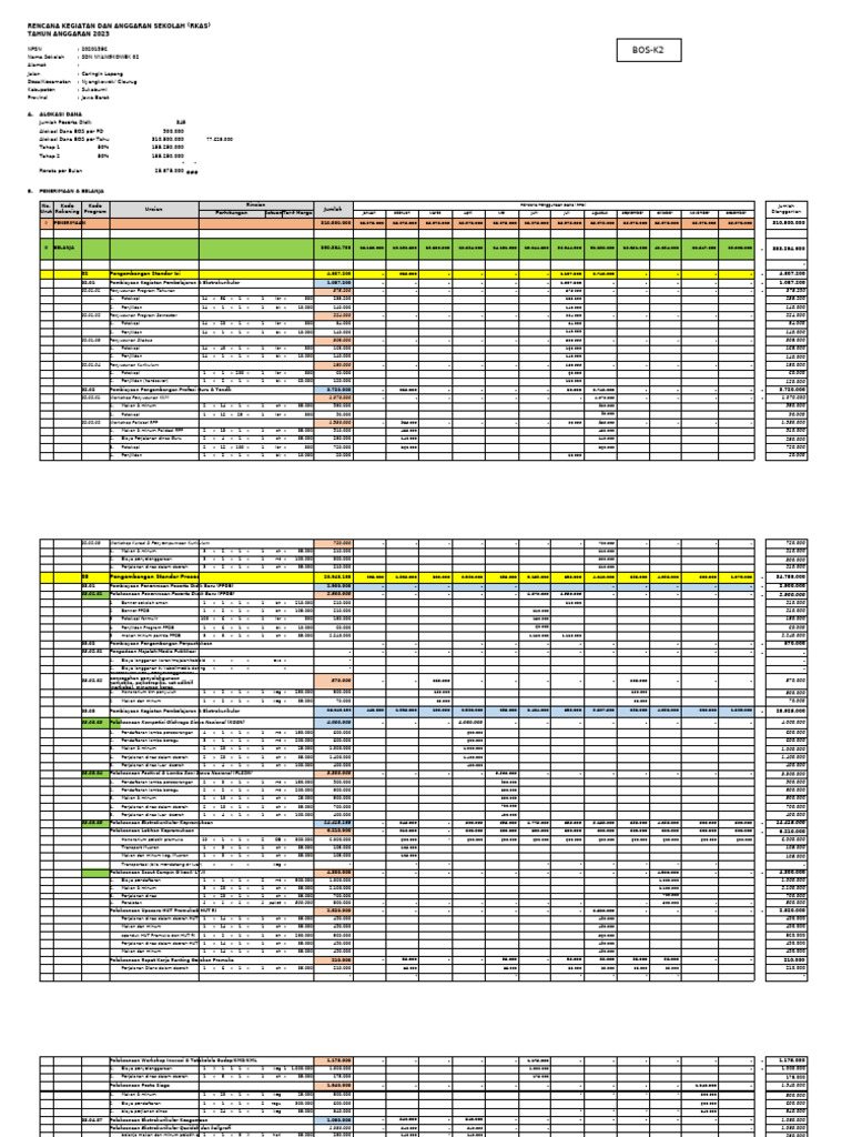 RKAS SDN Nyangkowek 02 2023 | PDF