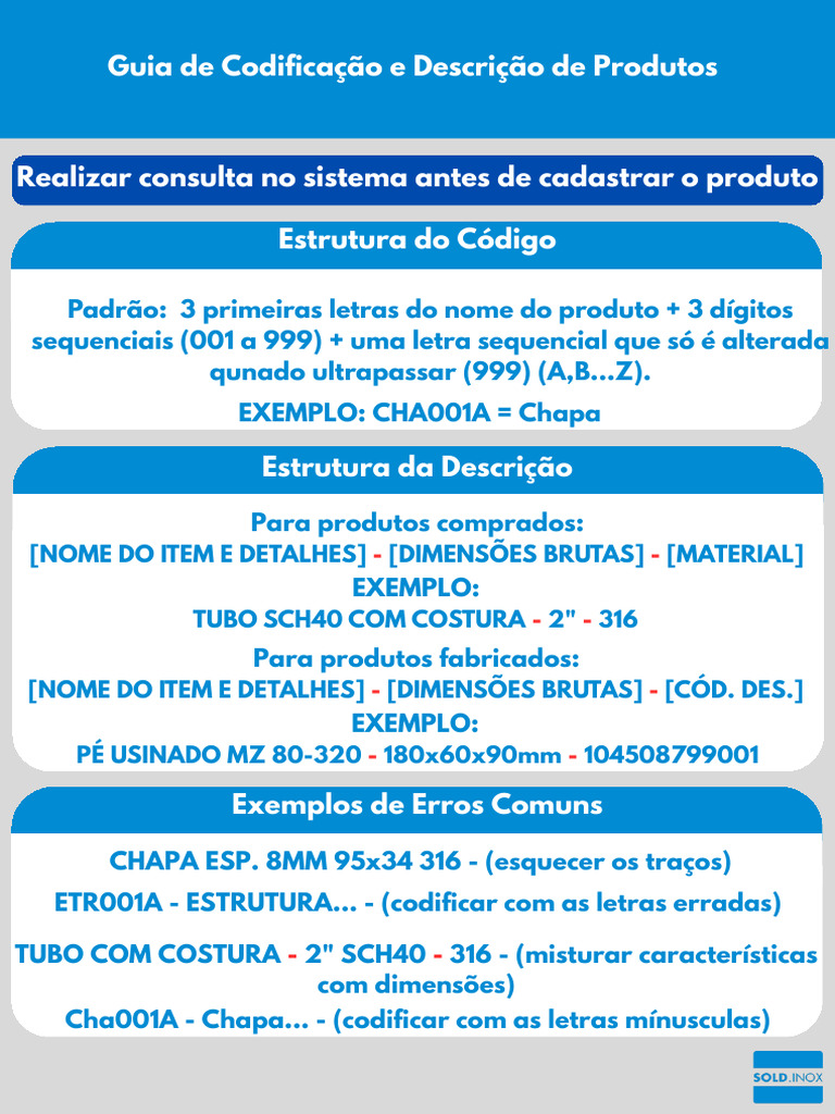 Guia de Codificação e Descrição de Produtos - GestãoClick | PDF