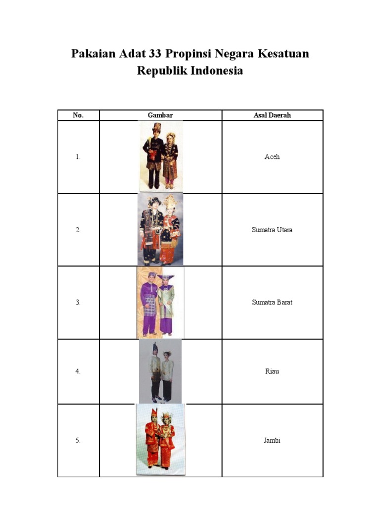  Pakaian  Adat  33 Propinsi Negara  Kesatuan Republik Indonesia 