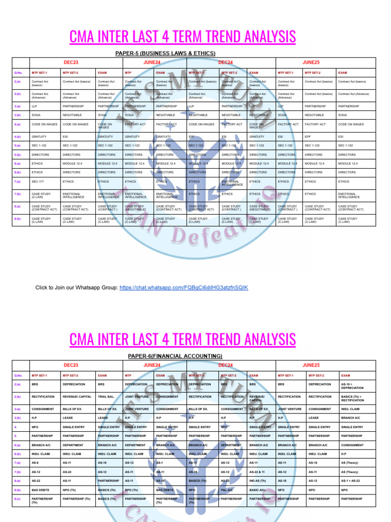 Cma Inter 4 Attempt Trends | PDF