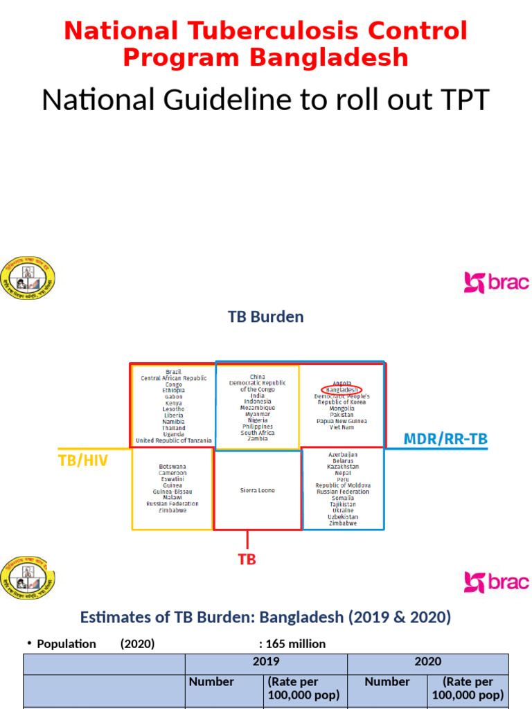 1.national Guideline To Roll Out TPT | PDF | Tuberculosis | Medical ...
