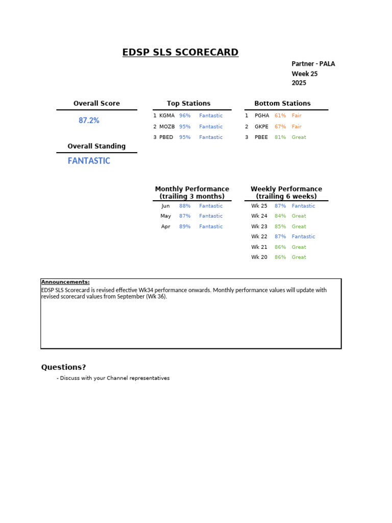 Week25 Edsp Sls Scorecard Pala | PDF