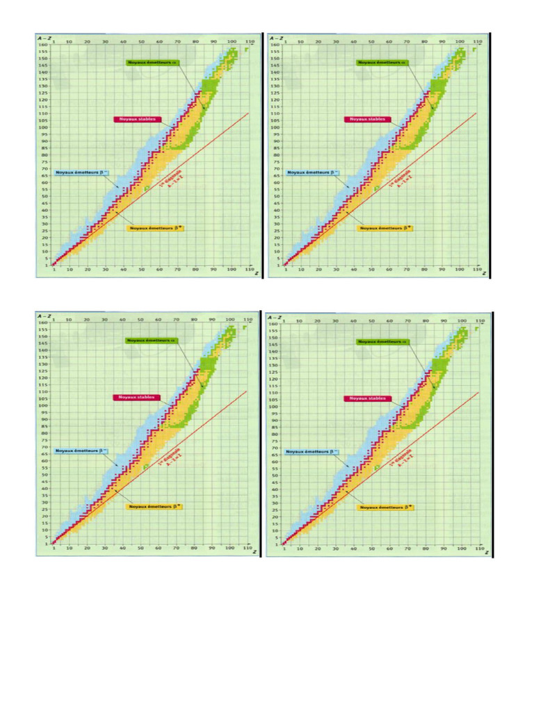 Diagramme de Segré PDF — free download