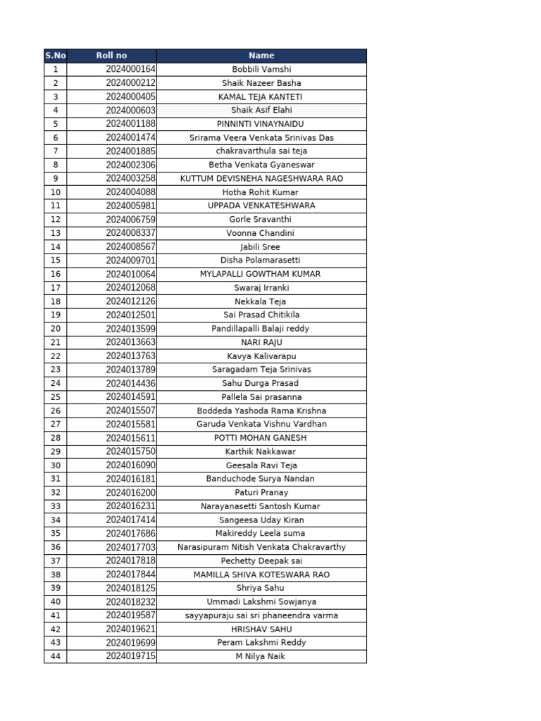 Student Roll Numbers and Names List | PDF