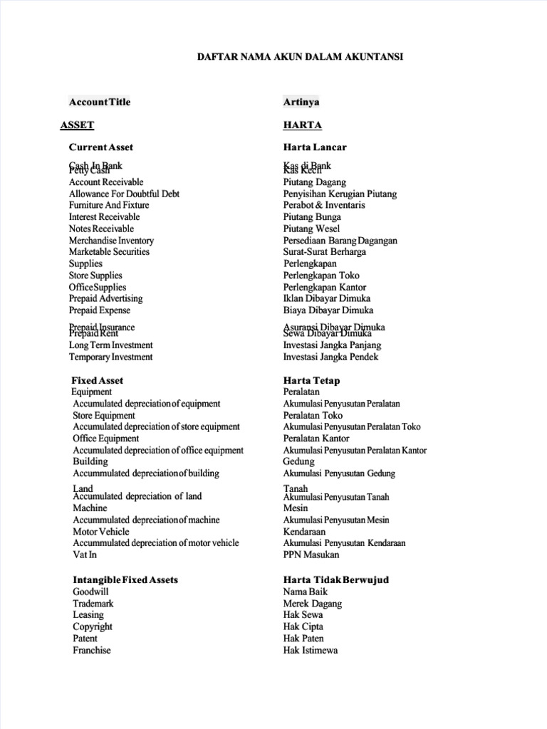 PDF Daftar Nama Akun Dalam Akuntansi Compress | PDF