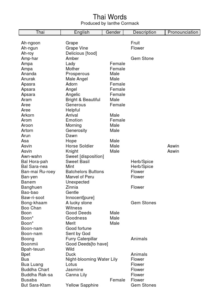 Image Thái Bảo image beautiful image beautiful image beautiful image beautiful image beautiful image beautiful image beautiful image beautiful - Thai Names | PDF | Languages