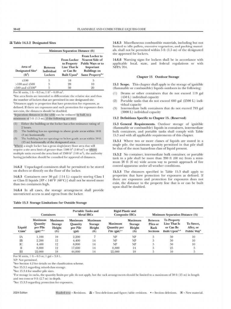 NFPA 30-2024 - Split - 4 | PDF