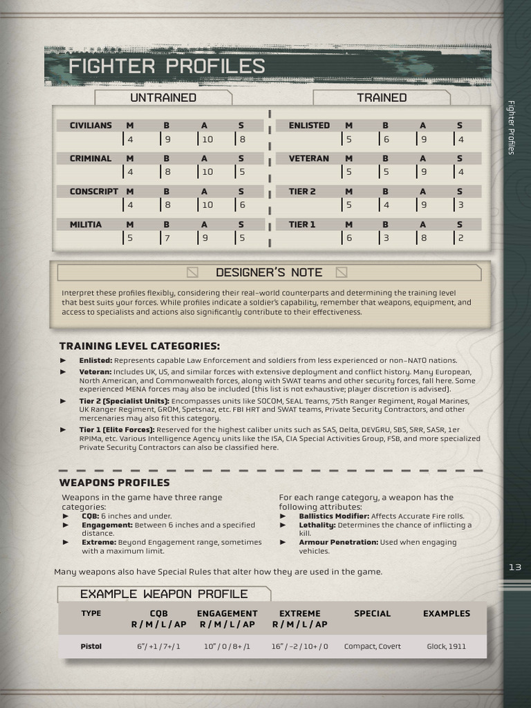 Military Training and Weapon Profiles | PDF | Military Science | Warfare