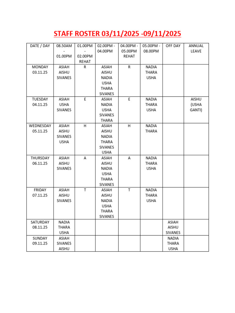 Staff Roster Cy Child Specialist-1 | PDF
