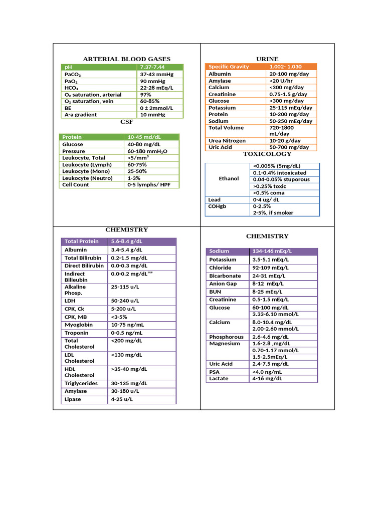 New Flashcard | PDF | Medical Specialties