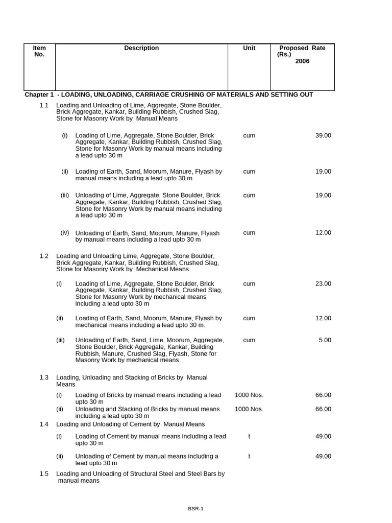 Final BSR 2006 of Road | PDF | Masonry | Construction Aggregate