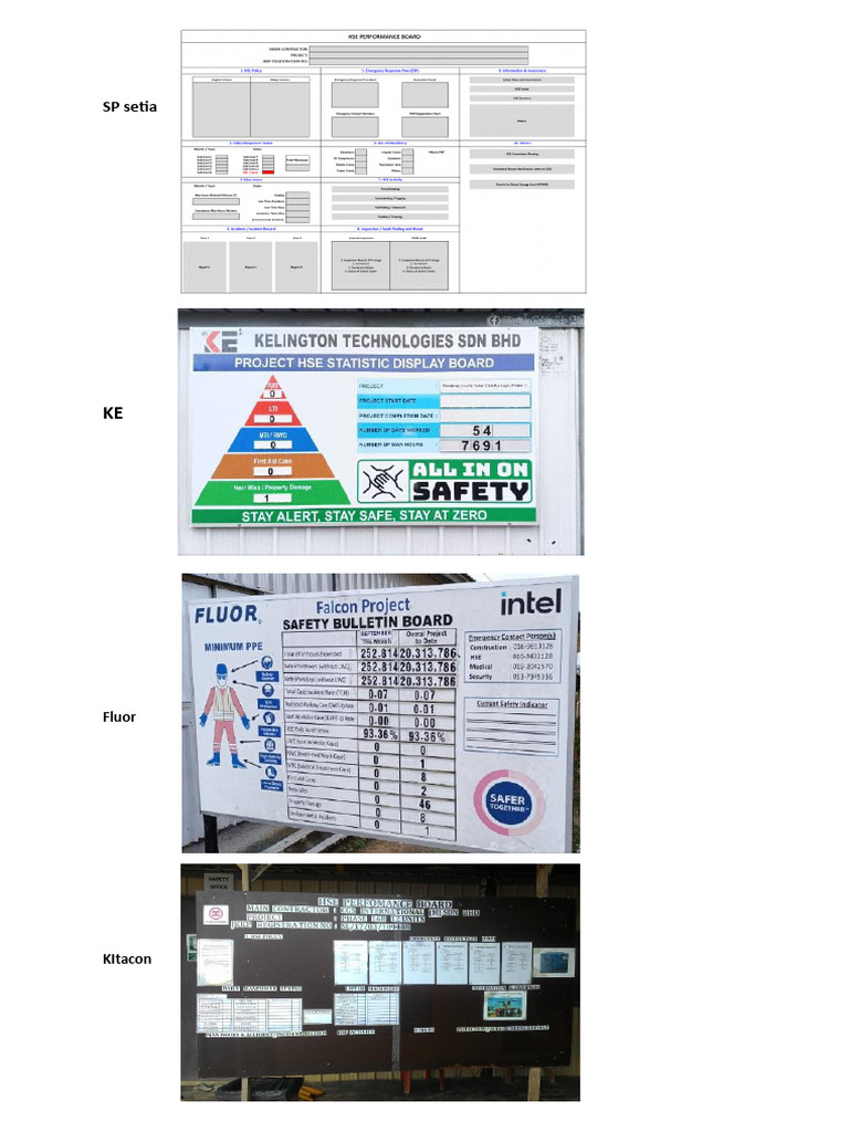 Hse Performance Board | PDF