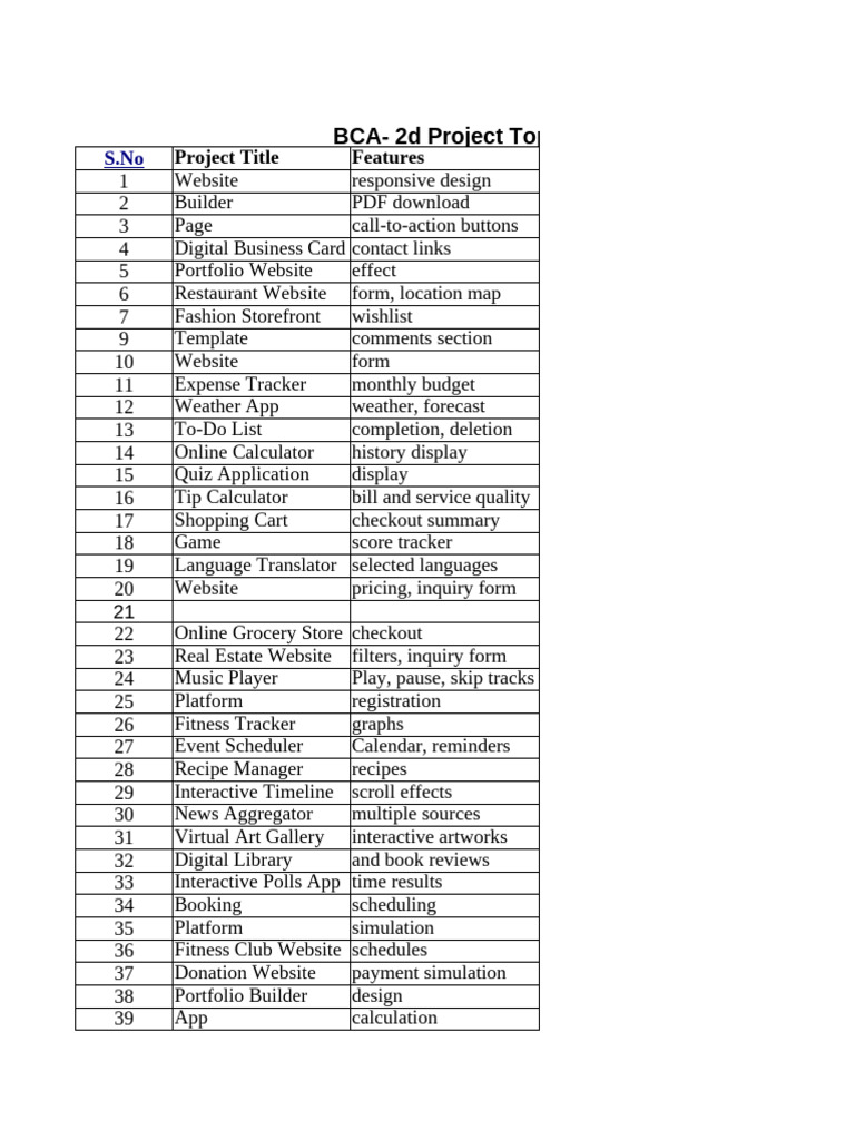 Presentation Topics 2d | PDF | Websites | Cyberspace