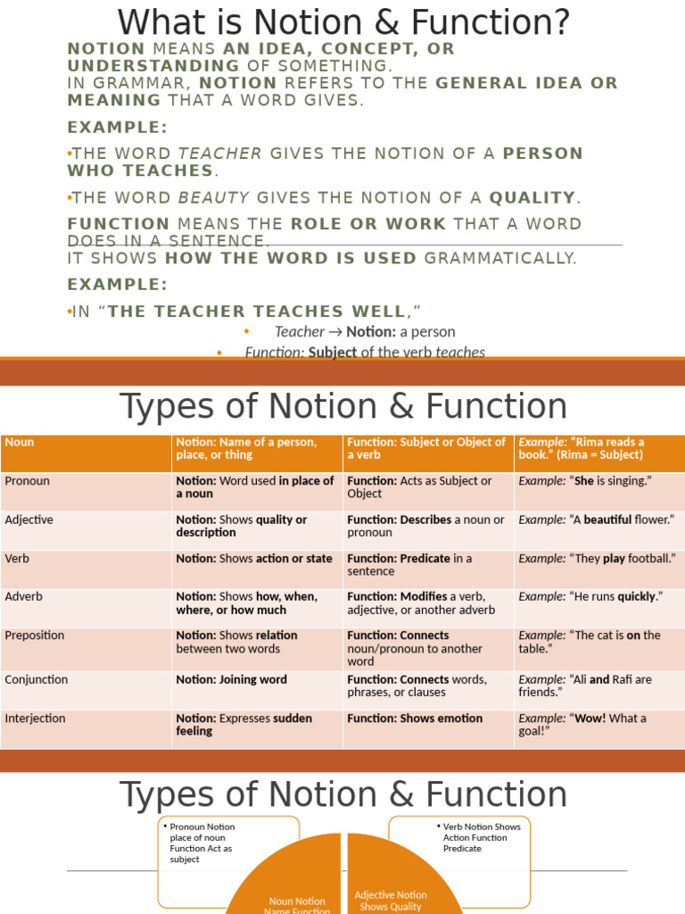 Notion and Function | PDF | Adverb | Verb