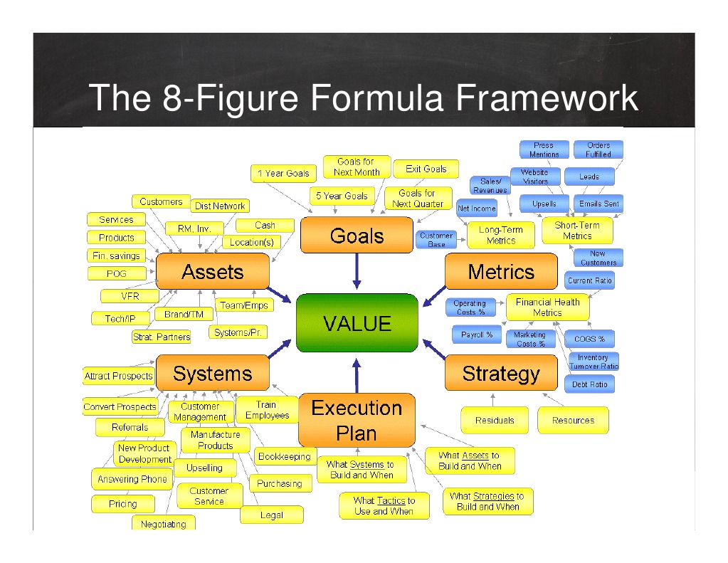 8-Figure Formula Framework Guide | PDF