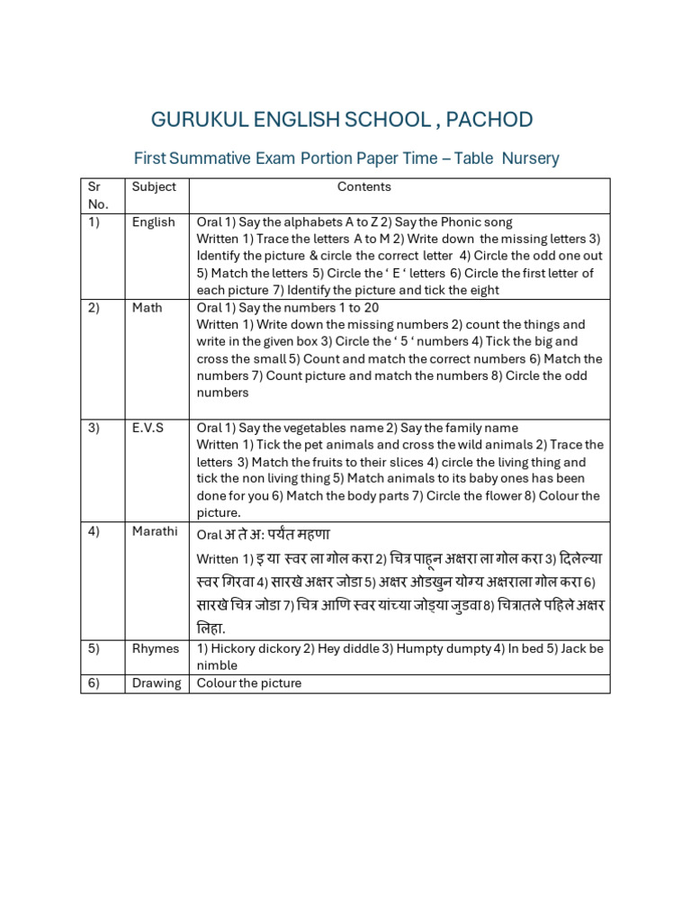 Nursery Exam Portion Paper Guide | PDF