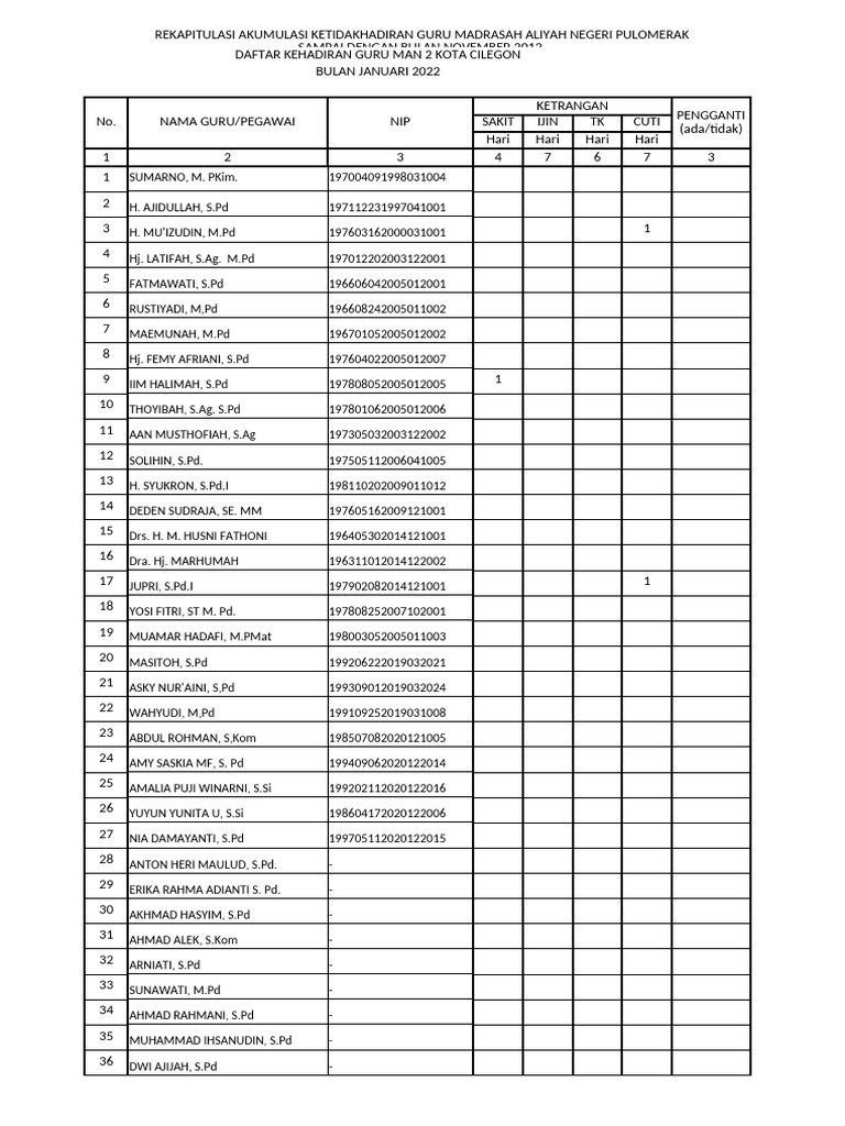 Rekap Kehadiran Guru MAN 2 Cilegon | PDF