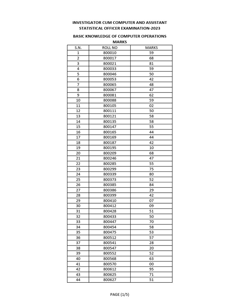 Investigator Cum Computer and Assistant Statistical Officer Examination ...