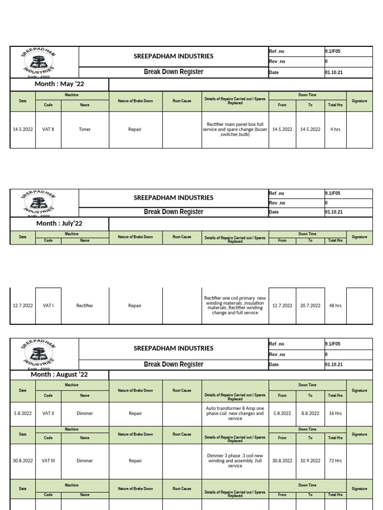 Break Down Register 2024 | PDF | Rectifier | Equipment