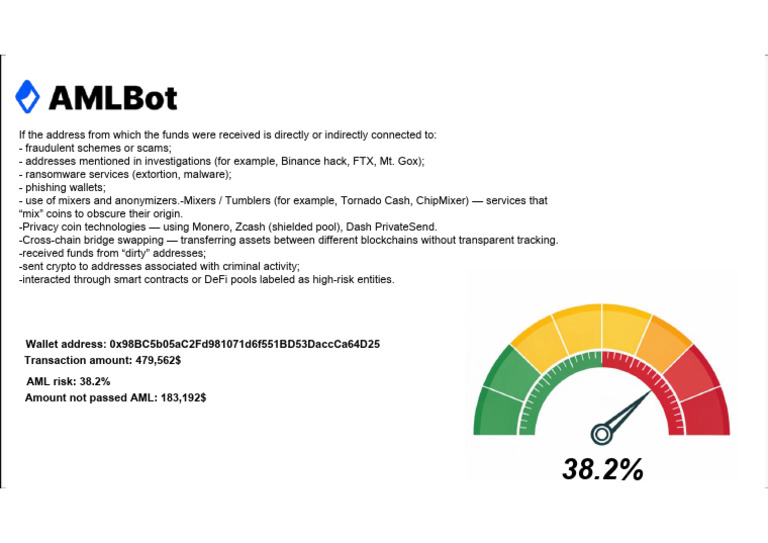 AML Risk Assessment for Crypto Transactions | PDF